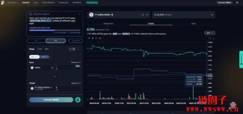 Pendle Finance是什么?PT、YT又是什么?该如何善用Pendle?