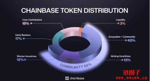 C币是什么?如何获得免费C代币空投以及价格预测2025、2026–2030
