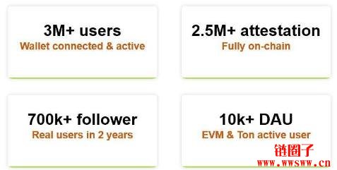 Trusta.AI(TA)币是什么?TA代币经济学、空投以及价格走势预测