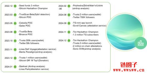 Trusta.AI(TA)币是什么?TA代币经济学、空投以及价格走势预测