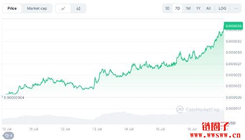 什么是BONK币?Pump.fun又如何推动了BONK价格飙升