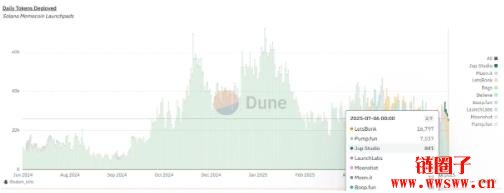 什么是BONK币?Pump.fun又如何推动了BONK价格飙升
