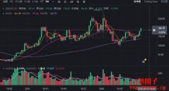 Solana市值突破千亿美元,突破颈线有望挑战历史新高? Solana市值突破千亿美元,突破颈线有望挑战历史新高?