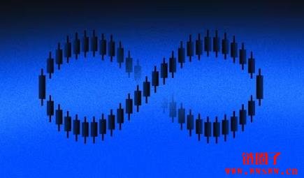 Coinbase上线永续合约市场,强调符合CFTC监管