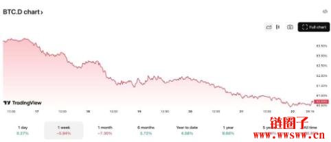 山寨币季节指数升至54,山寨币旺季已悄然开启?