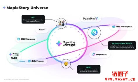 什么是Nexpace以及NXPC币?如何运作?