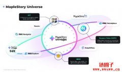 什么是Nexpace以及NXPC币?如何运作? 什么是Nexpace以及NXPC币?如何运作?