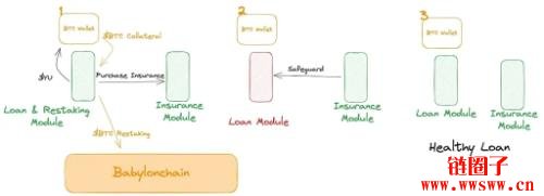 YALA币是什么?YALA代币经济学、空投及未来前景展望