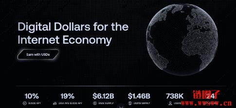Ethena(ENA币)价格预测2025、2026–2030