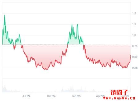 Ethena(ENA币)价格预测2025、2026–2030