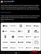 Tether已投资120家企业,资金来自1300亿美元美债部位所生收益 Tether已投资120家企业,资金来自1300亿美元美债部位所生收益