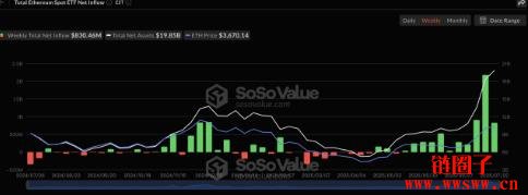 SEC乐观看待加密ETF实物赎回申请:投资人持有BTC就能申购ETF了吗?
