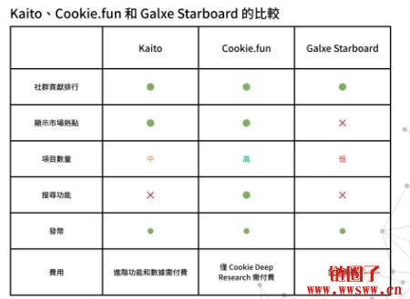 什么是Galxe Starboard?任务平台的品牌升级