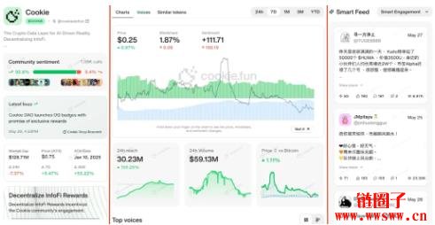 Cookie.fun的前世今生