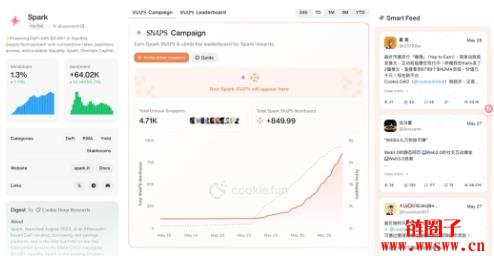 Cookie.fun的前世今生