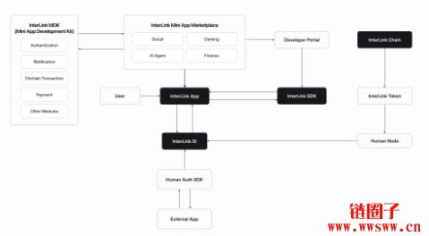 ITLG币是什么?如何领取InterLink空投并获得免费ITLG代币?