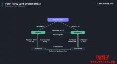 Stripe会推出L1吗?Stripe L1可能会带来哪些改变? Stripe会推出L1吗?Stripe L1可能会带来哪些改变?