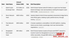 Arkham披露35亿美元比特币窃案,疑与大型矿池Lubian神秘退场有关 Arkham披露35亿美元比特币窃案,疑与大型矿池Lubian神秘退场有关