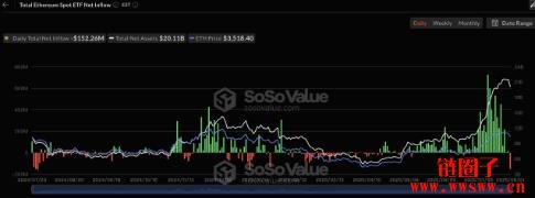 以太坊巨鲸下跌扫货:ETH 抢购潮是列车要启动了吗?