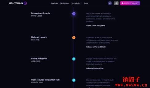 什么是Lightchain AI以及LCAI代币?一文详解