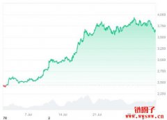 2025年8月Ethereum(以太坊)价格预测:看涨还是看跌? 2025年8月Ethereum(以太坊)价格预测:看涨还是看跌?