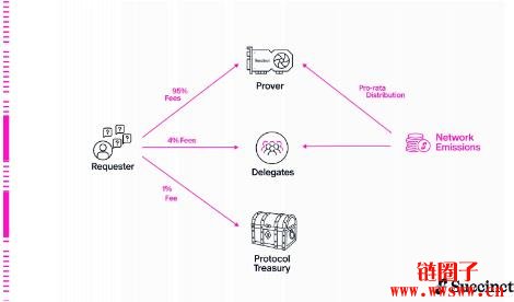 一文深入探讨Succinct与Boundless如何重塑可验证运算