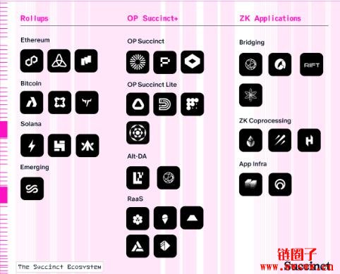 一文深入探讨Succinct与Boundless如何重塑可验证运算