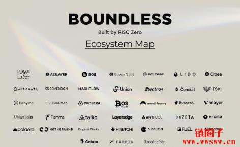 一文深入探讨Succinct与Boundless如何重塑可验证运算