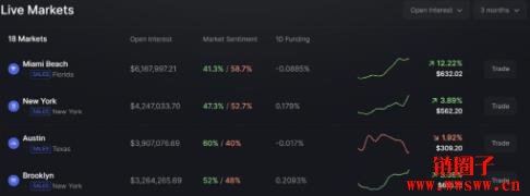 什么是Parcl区块链以及 PRCL代币?一文详解