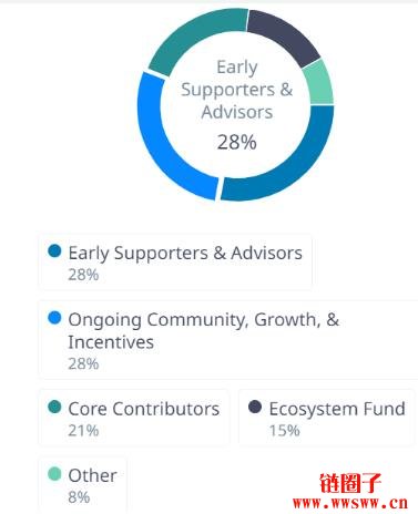 什么是Parcl区块链以及 PRCL代币?一文详解