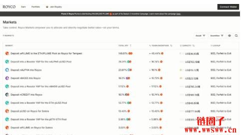 什么是Plume Network?一文速览主网的潜在机会和参与方式