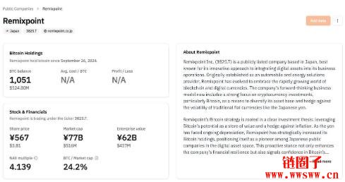 2025亚洲Web3主要市场的主要发展情况盘点