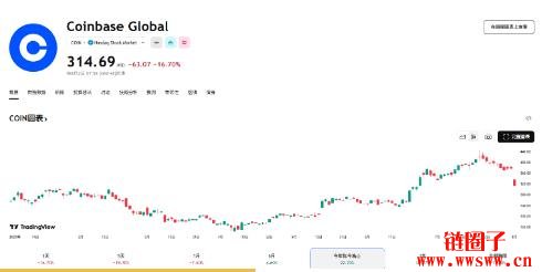 Coinbase第二季EPS高达5.14,竟是靠Circle和比特币