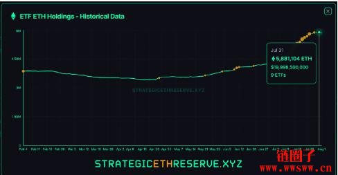 以太坊质押ETF是什么?贝莱德申请进度与市场影响