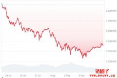 柴犬币2025年8月价格预测:SHIB在下跌21%后能否反弹? 柴犬币2025年8月价格预测:SHIB在下跌21%后能否反弹?