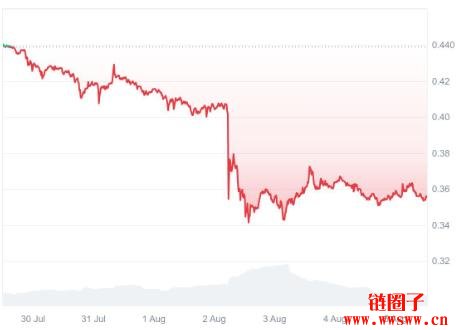 Pi币2025年8月价格预测:Pioneers的关键时刻