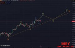 什么是艾略特波浪理论?比特币走势仍符合艾略特波浪 什么是艾略特波浪理论?比特币走势仍符合艾略特波浪