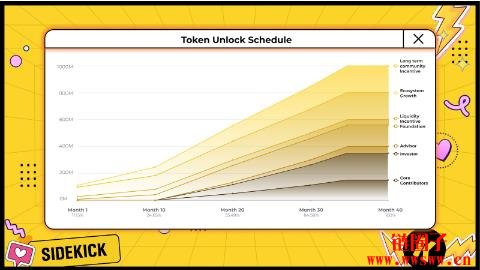 什么是Sidekick平台以及 K币?一文详解