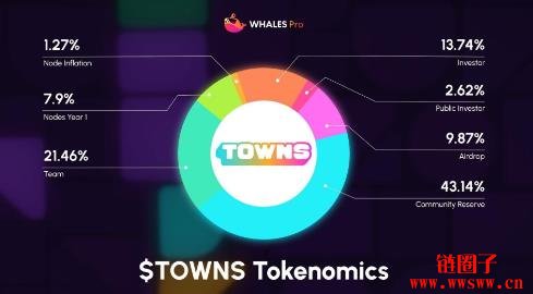 什么是Towns Protocol(TOWNS币)?TOWNS代币经济学和工作原理