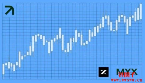 MYX币未来如何?能否达到6美元?2025年MYX Finance价格预测