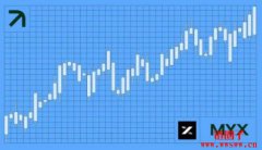 MYX币未来如何?能否达到6美元?2025年MYX Finance价格预测 MYX币未来如何?能否达到6美元?2025年MYX Finance价格预测