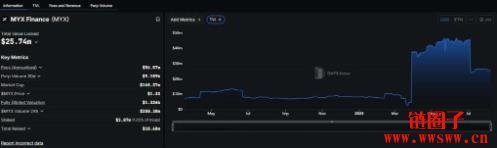 MYX币未来如何?能否达到6美元?2025年MYX Finance价格预测