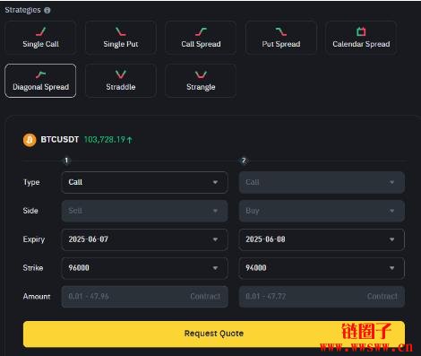 币安期权RFQ的8大交易策略介绍