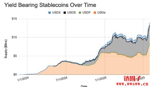 什么是Ethena USDe?如何运作?USDe币安全吗?