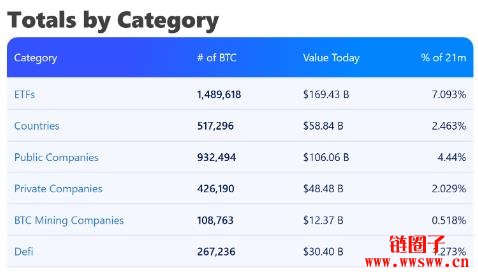 机构买了多少比特币?追踪机构加密持仓平台与工具介绍