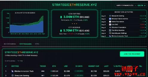 机构买了多少比特币?追踪机构加密持仓平台与工具介绍