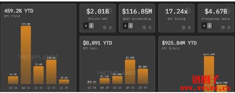 机构买了多少比特币?追踪机构加密持仓平台与工具介绍