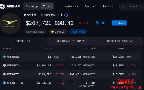 机构买了多少比特币?追踪机构加密持仓平台与工具介绍