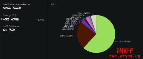 一文理解韩元稳定币是如何开始以及他的未来