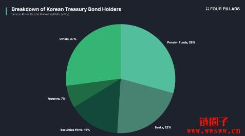 一文理解韩元稳定币是如何开始以及他的未来